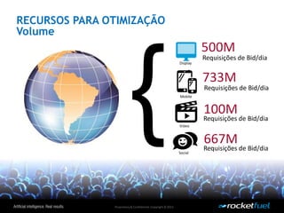 Proprietary& Confidential.Copyright © 2013.
500M
100M
Requisições de Bid/dia
Requisições de Bid/dia
733M
Requisições de Bid/dia
667M
Requisições de Bid/dia
Social
Video
Mobile
Display
RECURSOS PARA OTIMIZAÇÃO
Volume
 