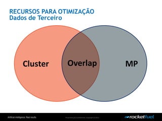 Proprietary& Confidential.Copyright © 2013.
RECURSOS PARA OTIMIZAÇÃO
Dados de Terceiro
Cluster MPOverlap
 
