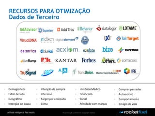 Proprietary& Confidential.Copyright © 2013.
RECURSOS PARA OTIMIZAÇÃO
Dados de Terceiro
» Demográficos
» Estilo de vida
» Geográfico
» Intenção de busca
» Intenção de compra
» Interesse
» Target por conteúdo
» Clima
» Histórico Médico
» Financeiro
» Social
» Afinidade com marcas
» Compras passadas
» Automotivo
» Comportamento
» Estágio de vida
 