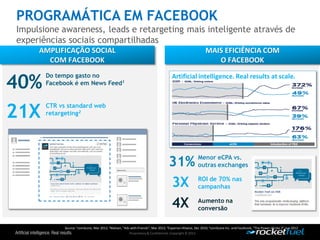 Proprietary& Confidential.Copyright © 2013.
PROGRAMÁTICA EM FACEBOOK
Impulsione awareness, leads e retargeting mais inteligente através de
experiências sociais compartilhadas
AMPLIFICAÇÃO SOCIAL
COM FACEBOOK
MAIS EFICIÊNCIA COM
O FACEBOOK
40%
Do tempo gasto no
Facebook é em News Feed1
21X
CTR vs standard web
retargeting2
Artificial intelligence. Real results at scale.
Source:1comScore, Mar 2012; 2Nielsen,"Ads with Friends", Mar 2012; 3Experian Hitwise, Dec 2010; 4comScore Inc. and Facebook, "The Power of Like 2” Jun 2012
31% Menor eCPA vs.
outras exchanges
3X ROI de 70% nas
campanhas
4X Aumento na
conversão
 