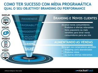 Proprietary& Confidential.Copyright © 2013.
BRANDING E NOVOS CLIENTES
AUMENTANDO AS VENDAS
Alcance novos consumidores:
» Produtos e ofertas relevantes
» Itens populares ou mais
vendidos para levar novos
consumidores para seu site
Retarget nos compradores perdidos
» Shopping carts abandonados
» Produtos vistos
» ou outras ofertas relevantes
COMO TER SUCESSO COM MÍDIA PROGRAMÁTICA
QUAL O SEU OBJETIVO? BRANDING OU PERFORMANCE
DISPLAY
MOBILE
SOCIAL
VIDEO
 