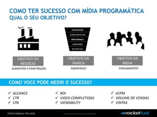 Proprietary& Confidential.Copyright © 2013.
COMO TER SUCESSO COM MÍDIA PROGRAMÁTICA
QUAL O SEU OBJETIVO?
COMO VOCE PODE MEDIR O SUCESSO?
OBJETIVO DO
NEGÓCIO
OBJETIVO DA
MARCA
OBJETIVO DA
MIDIA
AUMENTAR A PENETRAÇÃO AWARENESS ENGAJAMENTO
 ALCANCE
 CTR
 CPA
 ROI
 VIDEO COMPLETIONS
 VIEWABILITY
 eCPM
 VOLUME DE VENDAS
 VISITAS
 