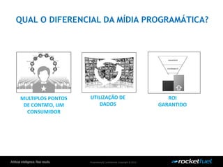 Proprietary& Confidential.Copyright © 2013.
QUAL O DIFERENCIAL DA MÍDIA PROGRAMÁTICA?
UTILIZAÇÃO DE
DADOS
MULTIPLOS PONTOS
DE CONTATO, UM
CONSUMIDOR
ROI
GARANTIDO
AWARENESS
FAVORABILITY
 