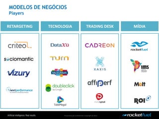 Proprietary& Confidential.Copyright © 2013.
TECNOLOGIA TRADING DESK MÍDIARETARGETING
MODELOS DE NEGÓCIOS
Players
 