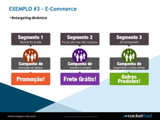 Proprietary& Confidential.Copyright © 2013.
EXEMPLO #3 – E-Commerce
•Retargeting dinâmico
 