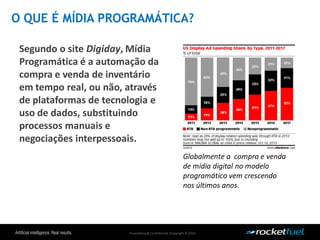 Proprietary& Confidential.Copyright © 2013.
Segundo o site Digiday, Mídia
Programática é a automação da
compra e venda de inventário
em tempo real, ou não, através
de plataformas de tecnologia e
uso de dados, substituindo
processos manuais e
negociações interpessoais.
Globalmente a compra e venda
de mídia digital no modelo
programático vem crescendo
nos últimos anos.
O QUE É MÍDIA PROGRAMÁTICA?
 