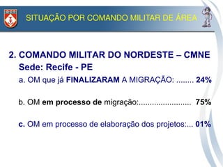 SITUAÇÃO POR COMANDO MILITAR DE ÁREA



2. COMANDO MILITAR DO NORDESTE – CMNE
   Sede: Recife - PE
• a. OM que já FINALIZARAM A MIGRAÇÃO: ........ 24%
•
• b. OM em processo de migração:........................ 75%
•
• c. OM em processo de elaboração dos projetos:... 01%
 