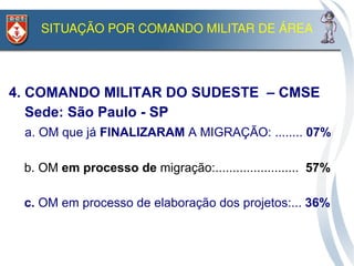 SITUAÇÃO POR COMANDO MILITAR DE ÁREA




4. COMANDO MILITAR DO SUDESTE – CMSE
   Sede: São Paulo - SP
• a. OM que já FINALIZARAM A MIGRAÇÃO: ........ 07%
•
• b. OM em processo de migração:........................ 57%
•
• c. OM em processo de elaboração dos projetos:... 36%
 
