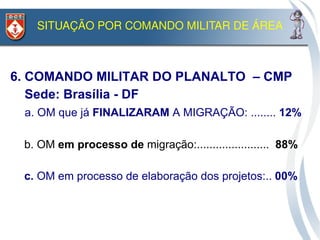 SITUAÇÃO POR COMANDO MILITAR DE ÁREA



6. COMANDO MILITAR DO PLANALTO – CMP
   Sede: Brasília - DF
• a. OM que já FINALIZARAM A MIGRAÇÃO: ........ 12%
•
• b. OM em processo de migração:....................... 88%
•
• c. OM em processo de elaboração dos projetos:.. 00%
 
