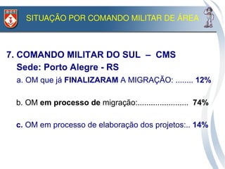 SITUAÇÃO POR COMANDO MILITAR DE ÁREA



7. COMANDO MILITAR DO SUL – CMS
   Sede: Porto Alegre - RS
• a. OM que já FINALIZARAM A MIGRAÇÃO: ........ 12%
•
• b. OM em processo de migração:....................... 74%
•
• c. OM em processo de elaboração dos projetos:.. 14%
 