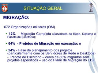 SITUAÇÃO GERAL 

MIGRAÇÃO:

672 Organizações militares (OM).
●    12% - Migração Completa (Servidores de Rede, Desktop e
    Pacote de Escritório);

●   64% - Projetos de Migração em execução; e
●    24% - Fase de planejamento dos projetos
    (particularmente com os Servidores de Rede e Desktops)
    - Pacote de Escritório – cerca de 80% migrados sem
    projetos específicos – uso do Plano de Migração do EB).
 