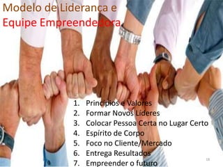 Modelo de Liderança e
Equipe Empreendedora




            1.   Princípios e Valores
            2.   Formar Novos Líderes
            3.   Colocar Pessoa Certa no Lugar Certo
            4.   Espírito de Corpo
            5.   Foco no Cliente/Mercado
            6.   Entrega Resultados
                                                   18
            7.   Empreender o futuro
 