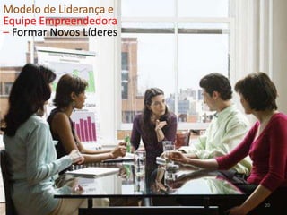 Modelo de Liderança e
Equipe Empreendedora
– Formar Novos Líderes




                         20
 
