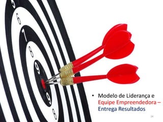 • Modelo de Liderança e
  Equipe Empreendedora –
  Entrega Resultados
                    24
 