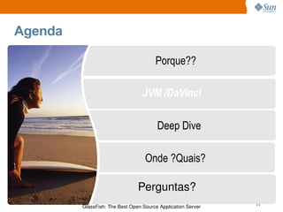 Porque?? Agenda JVM /DaVinci Onde ?Quais? Deep Dive Perguntas? 