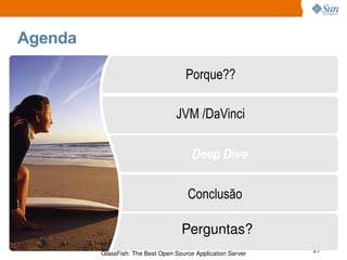 Porque?? Agenda JVM /DaVinci Conclusão Deep Dive Perguntas? 