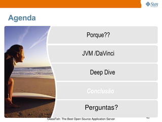 Porque?? Agenda JVM /DaVinci Conclusão Deep Dive Perguntas? 