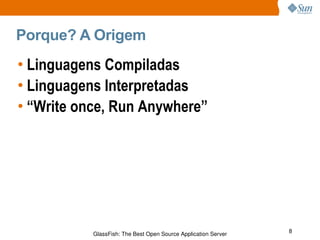 Porque? A Origem Linguagens Compiladas Linguagens Interpretadas “ Write once, Run Anywhere” 