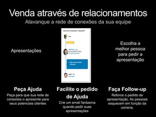 Alavanque a rede de conexões da sua equipe
Venda através de relacionamentos
Peça Ajuda
Peça para que sua rede de
conexões o apresente para
seus potenciais clientes
Facilite o pedido
de Ajuda
Crie um email fantasma
quando pedir suas
apresentações
Faça Follow-up
Reforce o pedido de
apresentação. As pessoas
esquecem em função da
correria.
Apresentações
Escolha a
melhor pessoa
para pedir a
apresentação
 