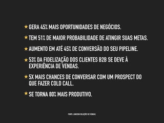 GERA 45% MAIS OPORTUNIDADES DE NEGÓCIOS.
TEM 51% DE MAIOR PROBABILIDADE DE ATINGIR SUAS METAS.
AUMENTO EM ATÉ 45% DE CONVERSÃO DO SEU PIPELINE.
53% DA FIDELIZAÇÃO DOS CLIENTES B2B SE DEVE À
EXPERIÊNCIA DE VENDAS.
5X MAIS CHANCES DE CONVERSAR COM UM PROSPECT DO
QUE FAZER COLD CALL.
SE TORNA 80% MAIS PRODUTIVO.
FONTE: LINKEDIN SOLUÇÕES DE VENDAS.
 