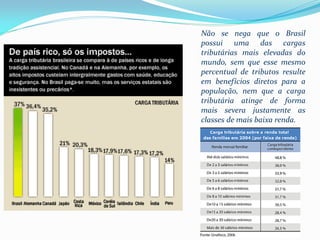 Não se nega que o Brasil
possui uma das cargas
tributárias mais elevadas do
mundo, sem que esse mesmo
percentual de tributos resulte
em benefícios diretos para a
população, nem que a carga
tributária atinge de forma
mais severa justamente as
classes de mais baixa renda.
 
