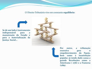 O Direito Tributário vive em constante equilíbrio:




Se de um lado é instrumento
indispensável     para    a
manutenção do Estado e
para a materialização da
Justiça Social...


                                                       Por     outro,  a   tributação
                                                       excessiva        gera        o
                                                       empobrecimento da Nação,
                                                       bem como à insatisfação
                                                       popular, já tendo dado causa a
                                                       grande Revoluções como a
                                                       Americana ( 1776) e a Francesa
                                                       (1789).
 