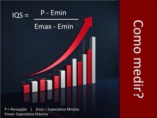 Comomedir?
IQS = P - Emin
Emax - Emin
P = Percepção | Emin = Expectativa Mínima
Emax= Expectativa Máxima
 