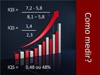 Comomedir?
IQS = 7,2 - 5,8
8,1 – 5,8
IQS = 1,4
2,3
IQS = 0,48 ou 48%
 