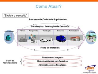 Como Atuar?

“Evoluir o conceito”
                           Processo da Cadeia de Suprimentos


                             Sinalização / Percepção da Demanda
                Fábricas   Planejamento       Distribuição   Transporte   Ponto de Venda
 Fornecedores
                                                                                                      Clientes




                                           Fluxo de materiais



                                             Planejamento Integrado
   Fluxo de                           Relações/Alianças com Parceiros
Gerenciamento
                                          Administração dos Resultados


                                                                                           The e-logistics Company
 