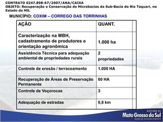 CONTRATO 0247.898-67/2007/ANA/CAIXA
OBJETO: Recuperação e Conservação de Microbacias da Sub-Bacia do Rio Taquari, no
Estado do MS.
  MUNICÍPIO: COXIM – CORREGO DAS TORRINHAS
      AÇÃO                                      QUANT.

      Caracterização na MBH,
      cadastramento de produtores e             1.000 ha
      orientação agronômica
      Assistência Técnica para adequação        2
      ambiental de propriedades rurais          propriedades

      Controle de erosão / terraceamento        1.000 HA

      Recuperação de Áreas de Preservação       60 HA
      Permanente
      Controle de Voçorocas                     3

      Adequação de estradas                     0,8 km
 