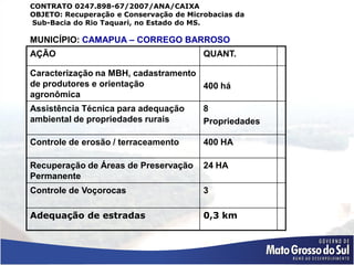 CONTRATO 0247.898-67/2007/ANA/CAIXA
OBJETO: Recuperação e Conservação de Microbacias da
Sub-Bacia do Rio Taquari, no Estado do MS.

MUNICÍPIO: CAMAPUA – CORREGO BARROSO
AÇÃO                                     QUANT.

Caracterização na MBH, cadastramento
de produtores e orientação           400 há
agronômica
Assistência Técnica para adequação       8
ambiental de propriedades rurais         Propriedades

Controle de erosão / terraceamento       400 HA

Recuperação de Áreas de Preservação      24 HA
Permanente
Controle de Voçorocas                    3

Adequação de estradas                    0,3 km
 