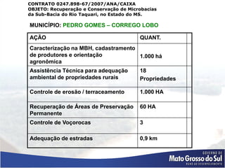 CONTRATO 0247.898-67/2007/ANA/CAIXA
OBJETO: Recuperação e Conservação de Microbacias
da Sub-Bacia do Rio Taquari, no Estado do MS.

MUNICÍPIO: PEDRO GOMES – CORREGO LOBO

AÇÃO                                     QUANT.
Caracterização na MBH, cadastramento
de produtores e orientação           1.000 há
agronômica
Assistência Técnica para adequação       18
ambiental de propriedades rurais         Propriedades

Controle de erosão / terraceamento       1.000 HA

Recuperação de Áreas de Preservação      60 HA
Permanente
Controle de Voçorocas                    3

Adequação de estradas                    0,9 km
 