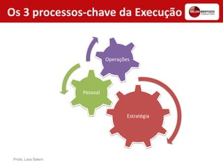 Os 3 processos-chave da Execução
Estratégia
Pessoal
Operações
Profa. Lara Selem
 