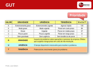 GUT
Profa. Lara Selem
Prioridade
 