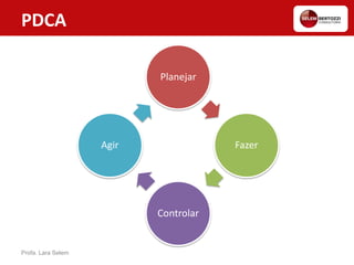 Profa. Lara Selem
PDCA
Planejar
Fazer
Controlar
Agir
 