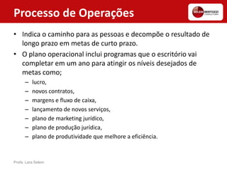 Processo de Operações
• Indica o caminho para as pessoas e decompõe o resultado de
longo prazo em metas de curto prazo.
• O plano operacional inclui programas que o escritório vai
completar em um ano para atingir os níveis desejados de
metas como;
– lucro,
– novos contratos,
– margens e fluxo de caixa,
– lançamento de novos serviços,
– plano de marketing jurídico,
– plano de produção jurídica,
– plano de produtividade que melhore a eficiência.
Profa. Lara Selem
 