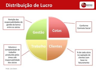 Distribuição de Lucro
Profa. Lara Selem
Cotas
ClientesTrabalho
Gestão
Conforme
Contrato Social
% de cada sócio
na captação de
clientes com
base no
faturamento
Partição das
responsabilidades de
gestão da banca
entre os sócios
Volume e
complexidade de
trabalho
produzido pelas
áreas sob
responsabilidade
dos sócios
 