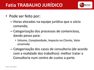 Fatia TRABALHO JURÍDICO
• Pode ser feito por:
– Horas alocadas na equipe jurídica que o sócio
comanda;
– Categorização dos processos de contencioso,
dando pesos para:
• Volume, Complexidade, Impacto no Cliente, Valor
envolvido
– Categorização dos casos de consultoria (de acordo
com a realidade dos trabalhos): melhor tratar a
Consultoria num centro de custos a parte.
Profa. Lara Selem
 