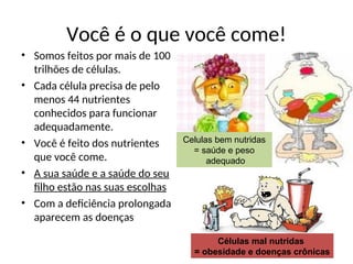 Você é o que você come!
• Somos feitos por mais de 100
trilhões de células.
• Cada célula precisa de pelo
menos 44 nutrientes
conhecidos para funcionar
adequadamente.
• Você é feito dos nutrientes
que você come.
• A sua saúde e a saúde do seu
filho estão nas suas escolhas
• Com a deficiência prolongada
aparecem as doenças
Celulas bem nutridas
= saúde e peso
adequado
Células mal nutridas
= obesidade e doenças crônicas
 