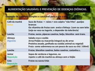Exemplo de cardápio simples e saudável para o dia a dia.
Café da manhã
Detox
Suco de frutas + raízes + ovo caipira “não frito”, queijos
brancos
Ou vitamina de frutas com aveia e linhaça (com ou sem leite
(soja ou vaca ou iogurte, a depender da tolerãncia)
Lanche Frutas, sucos, pipocas caseiras, beiju, biscoitos sem trans.
Almoço
Digestão
Salada crua e cozida
Arroz/Feijão ou macarrão integral ou de arroz
Proteina assada, grelhada ou cozida( animal ou vegetal)
Fruta como sobremesa ou um pouco de suco ou chá ( 100ml)
Lanche Frutas, biscoitos caseiros, bolos caseiros, castanha.s..
Jantar
Reposição
Sopas de verduras e legumes, ou
repete o café da manhã ou almoço sem o feijão
Ceia
Reposição
Frutas ou sucos/chás
 