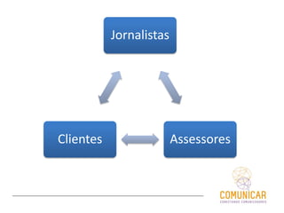 Jornalistas
AssessoresClientes
 