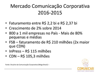 Mercado Comunicação Corporativa
2016-2015
• Faturamento entre R$ 2,2 bi e R$ 2,37 bi
• Crescimento de 2% sobre 2014
• 800 a 1 mil empresas no País - Mais de 80%
pequenas e médias
• FSB – faturamento de R$ 210 milhões (2x maior
que CDN)
• InPress – R$ 115 milhões
• CDN – R$ 105,3 milhões
Fonte: Anuário da Comunicação Corporativa (Mega Brasil) –
 