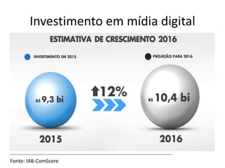 Fonte: IAB-ComScore
Investimento em mídia digital
 