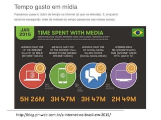 http://blog.pmweb.com.br/a-internet-no-brasil-em-2015/
 