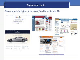 O processo da AI Para cada intenção, uma solução diferente de AI.  