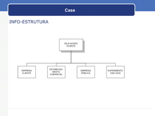 Case INFO-ESTRUTURA 