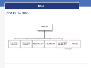 Case INFO-ESTRUTURA 