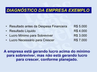 Palestra Lucratividade