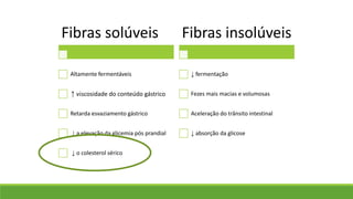 Fibras solúveis
Altamente fermentáveis
↑ viscosidade do conteúdo gástrico
Retarda esvaziamento gástrico
↓ a elevação da glicemia pós prandial
↓ o colesterol sérico
Fibras insolúveis
↓ fermentação
Fezes mais macias e volumosas
Aceleração do trânsito intestinal
↓ absorção da glicose
 