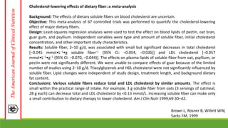 Cholesterol-lowering effects of dietary fiber: a meta-analysis
Background: The effects of dietary soluble fibers on blood cholesterol are uncertain.
Objective: This meta-analysis of 67 controlled trials was performed to quantify the cholesterol-lowering
effect of major dietary fibers.
Design: Least-squares regression analyses were used to test the effect on blood lipids of pectin, oat bran,
guar gum, and psyllium. Independent variables were type and amount of soluble fiber, initial cholesterol
concentration, and other important study characteristics.
Results: Soluble fiber, 2–10 g/d, was associated with small but significant decreases in total cholesterol
[−0.045 mmol•L−1•g soluble fiber−1 (95% CI: −0.054, −0.035)] and LDL cholesterol [−0.057
mmol•L−1•g−1 (95% CI: −0.070, −0.044)]. The effects on plasma lipids of soluble fiber from oat, psyllium, or
pectin were not significantly different. We were unable to compare effects of guar because of the limited
number of studies using 2–10 g/d. Triacylglycerols and HDL cholesterol were not significantly influenced by
soluble fiber. Lipid changes were independent of study design, treatment length, and background dietary
fat content.
Conclusions: Various soluble fibers reduce total and LDL cholesterol by similar amounts. The effect is
small within the practical range of intake. For example, 3 g soluble fiber from oats (3 servings of oatmeal,
28 g each) can decrease total and LDL cholesterol by <0.13 mmol/L. Increasing soluble fiber can make only
a small contribution to dietary therapy to lower cholesterol. Am J Clin Nutr 1999;69:30–42.
Brown L, Rosner B, Willett WW,
Sacks FM, 1999
 